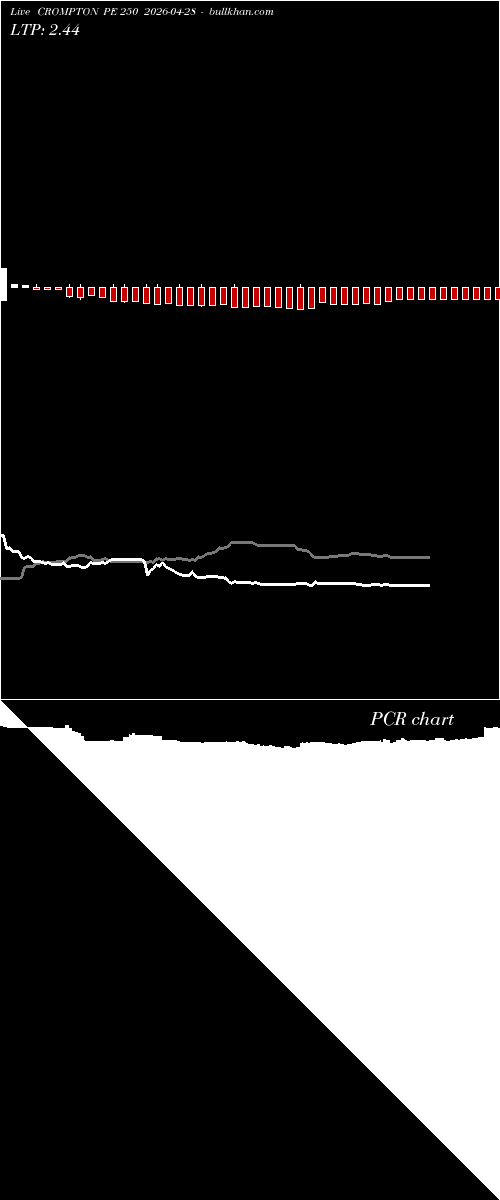  option chart CROMPTON PE 250 2026-04-28 