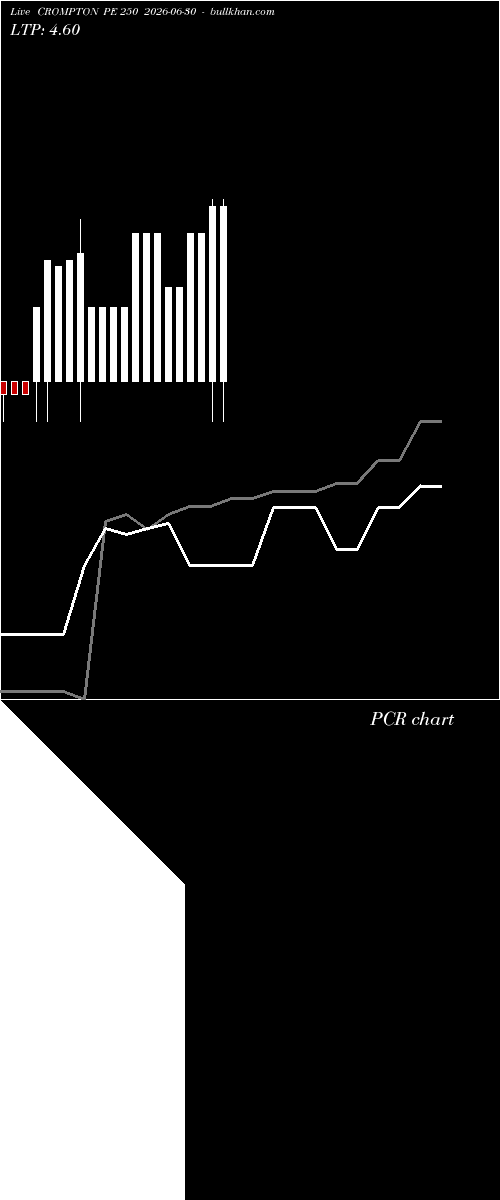  option chart CROMPTON PE 250 2026-06-30 