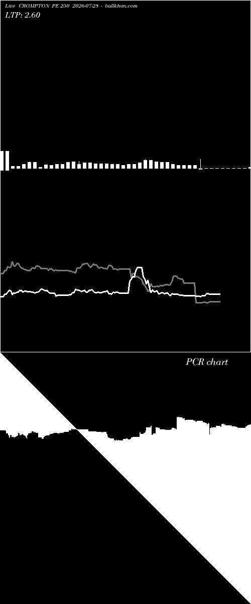  option chart CROMPTON PE 250 2026-07-28 