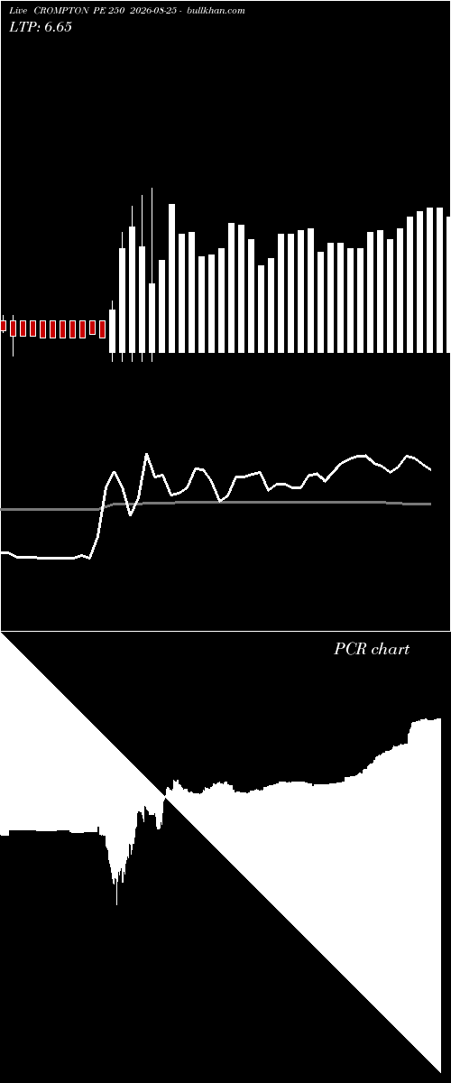  option chart CROMPTON PE 250 2026-08-25 
