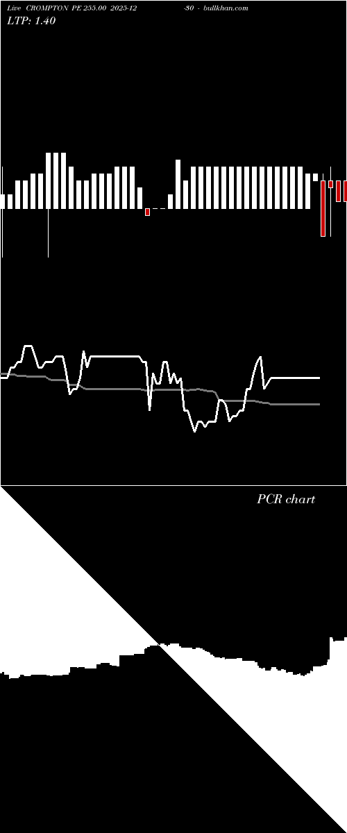  option chart CROMPTON PE 255.00 2025-12-30 
