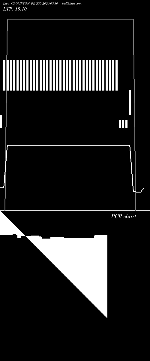  option chart CROMPTON PE 255 2026-03-30 