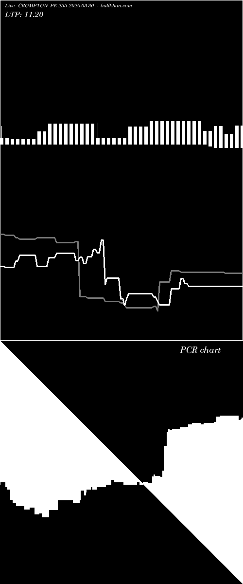  option chart CROMPTON PE 255 2026-03-30 