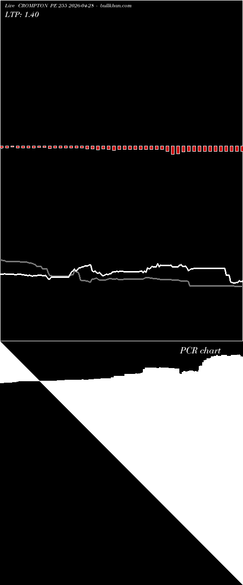  option chart CROMPTON PE 255 2026-04-28 