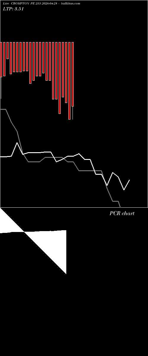  option chart CROMPTON PE 255 2026-04-28 
