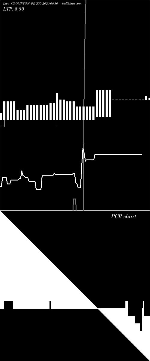  option chart CROMPTON PE 255 2026-06-30 