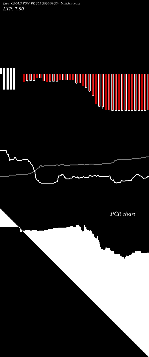  option chart CROMPTON PE 255 2026-08-25 