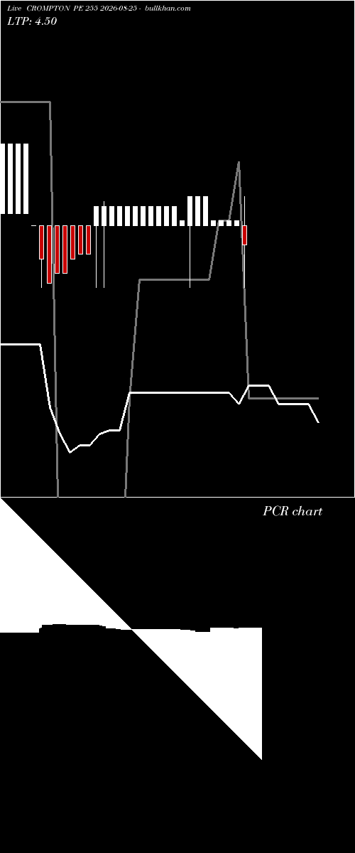  option chart CROMPTON PE 255 2026-08-25 
