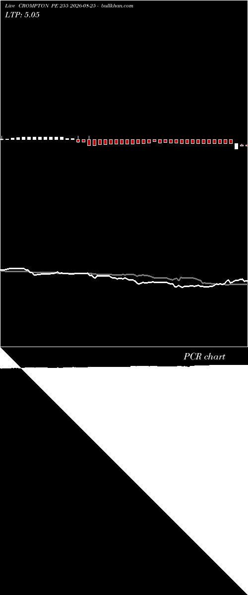  option chart CROMPTON PE 255 2026-08-25 