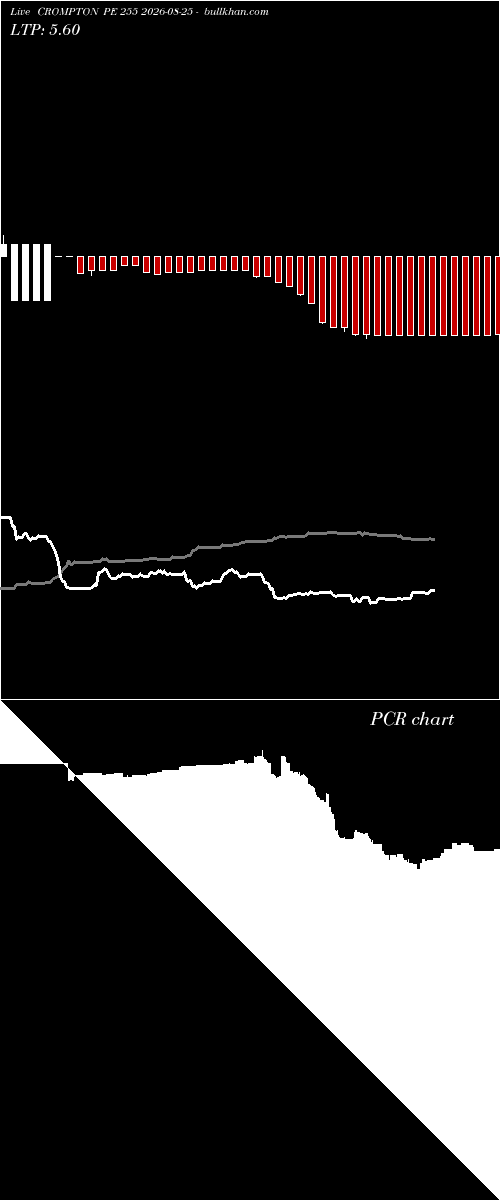  option chart CROMPTON PE 255 2026-08-25 