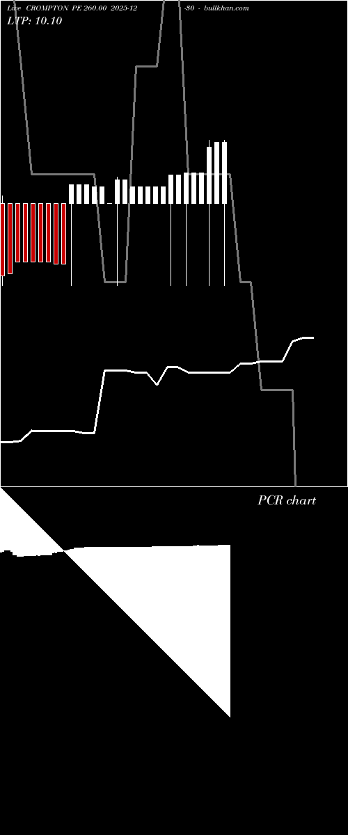  option chart CROMPTON PE 260.00 2025-12-30 