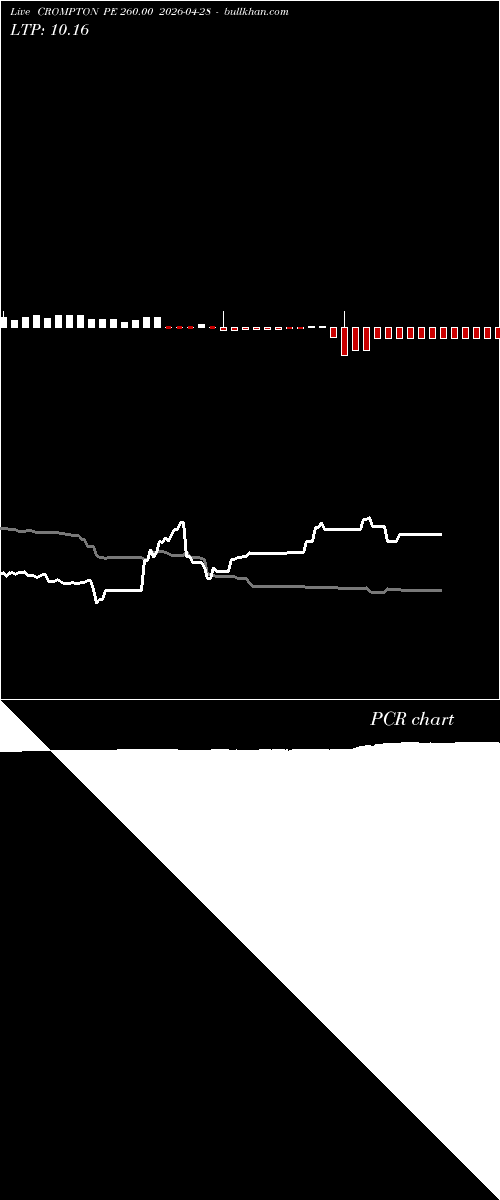  option chart CROMPTON PE 260.00 2026-04-28 