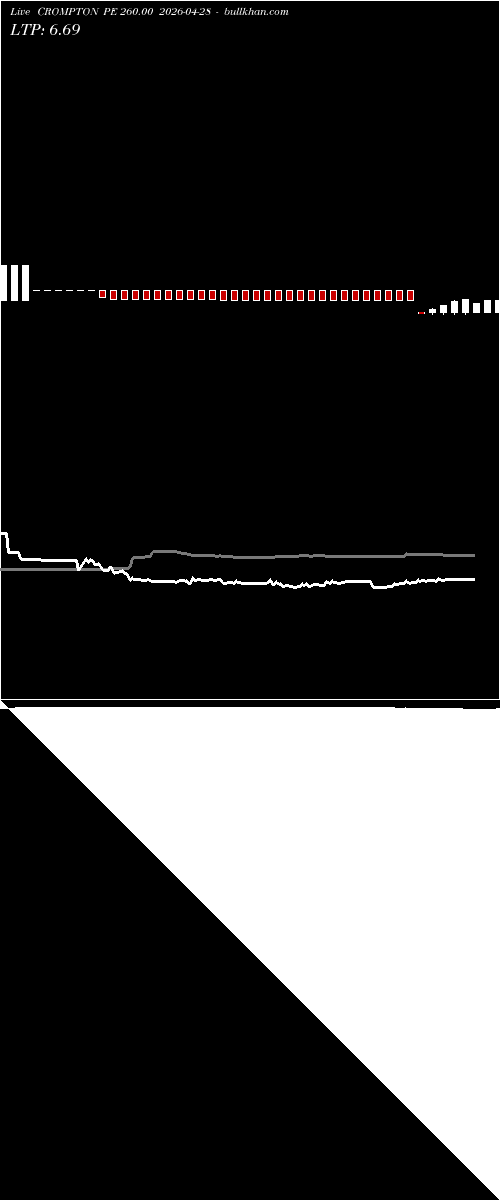 option chart CROMPTON PE 260.00 2026-04-28 