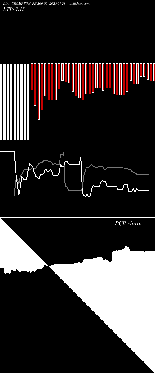  option chart CROMPTON PE 260.00 2026-07-28 