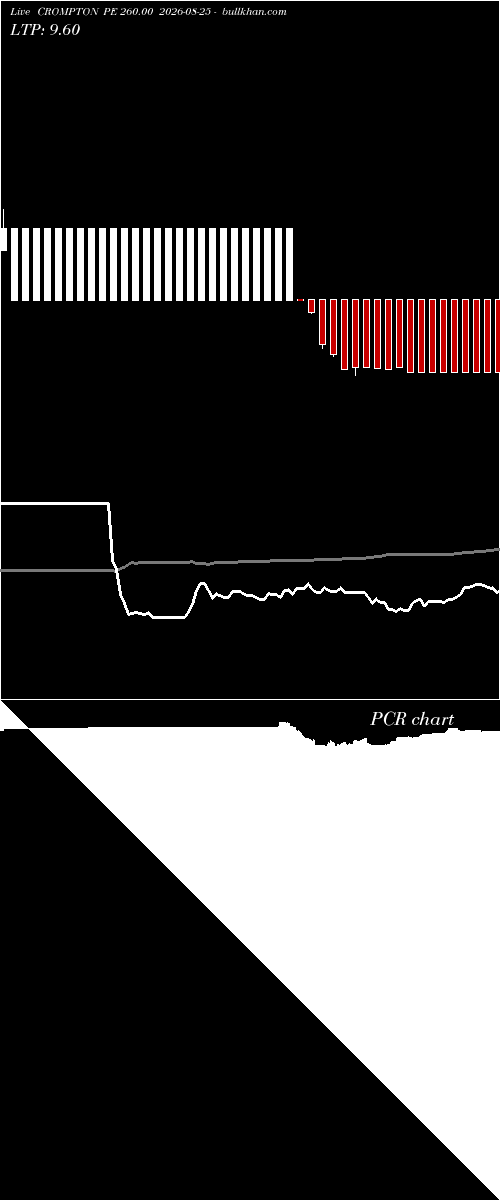  option chart CROMPTON PE 260.00 2026-08-25 
