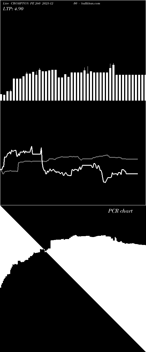  option chart CROMPTON PE 260 2025-12-30 