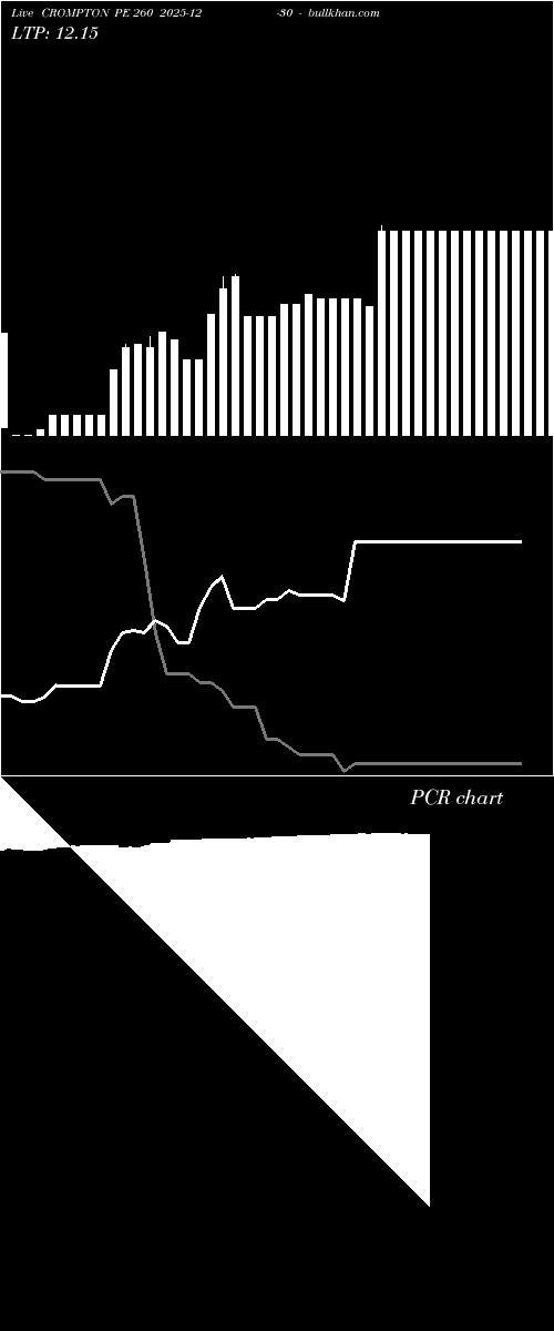  option chart CROMPTON PE 260 2025-12-30 
