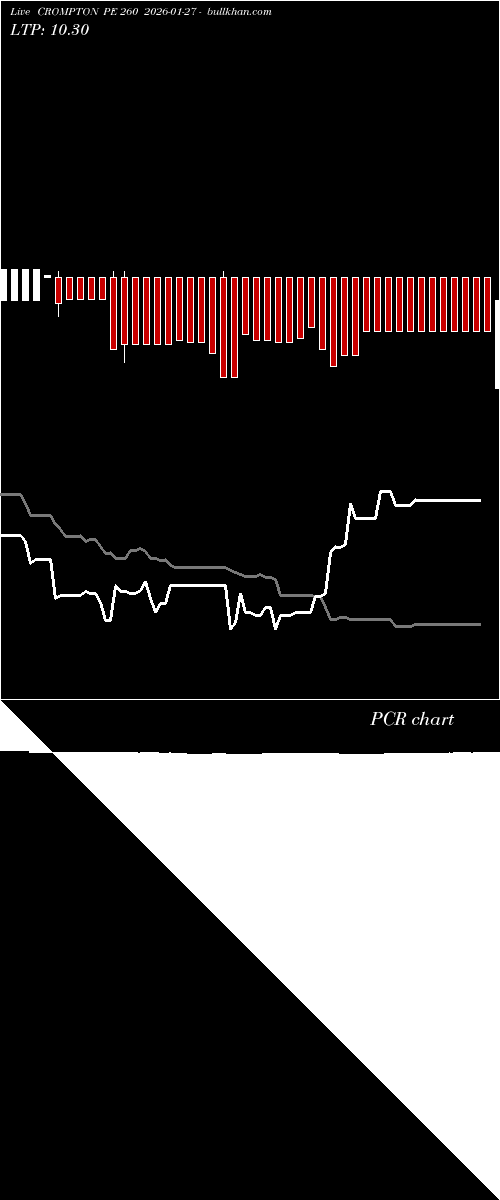  option chart CROMPTON PE 260 2026-01-27 