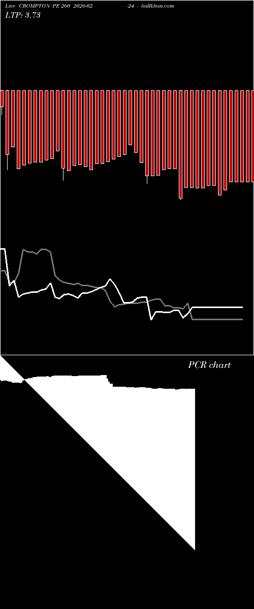  option chart CROMPTON PE 260 2026-02-24 