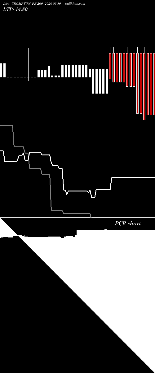  option chart CROMPTON PE 260 2026-03-30 