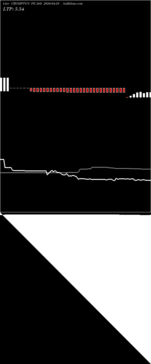  option chart CROMPTON PE 260 2026-04-28 
