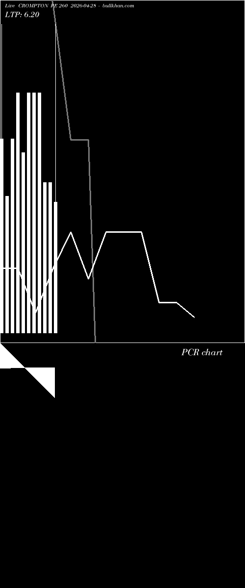  option chart CROMPTON PE 260 2026-04-28 