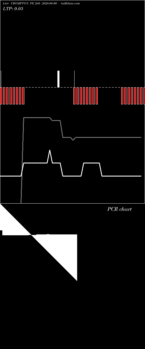  option chart CROMPTON PE 260 2026-06-30 