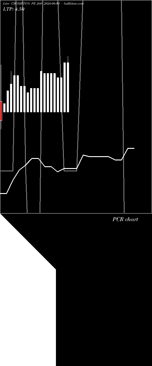  option chart CROMPTON PE 260 2026-06-30 