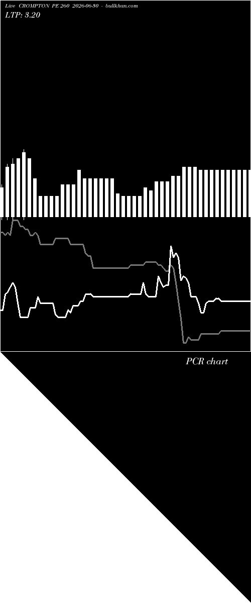  option chart CROMPTON PE 260 2026-06-30 