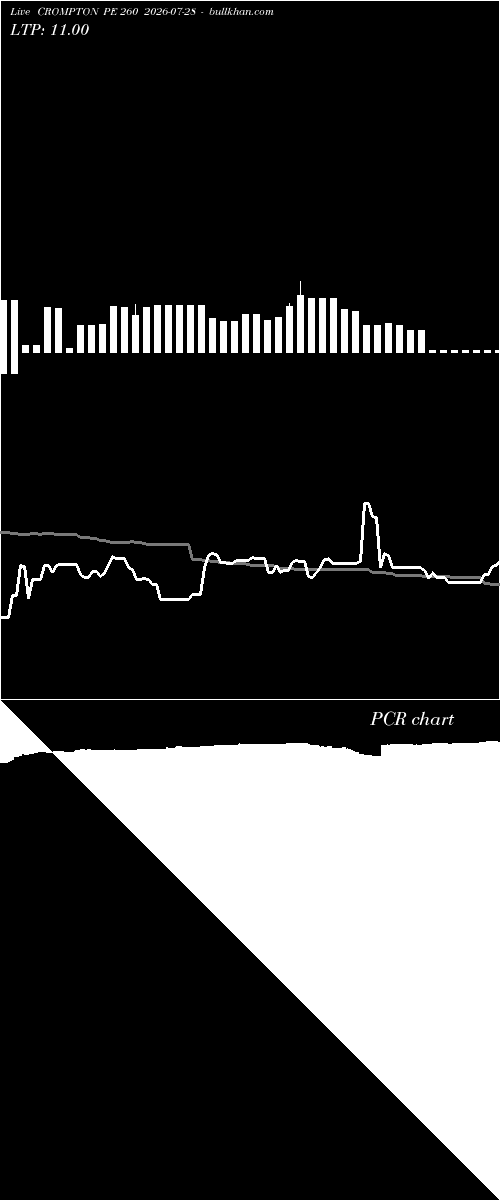  option chart CROMPTON PE 260 2026-07-28 