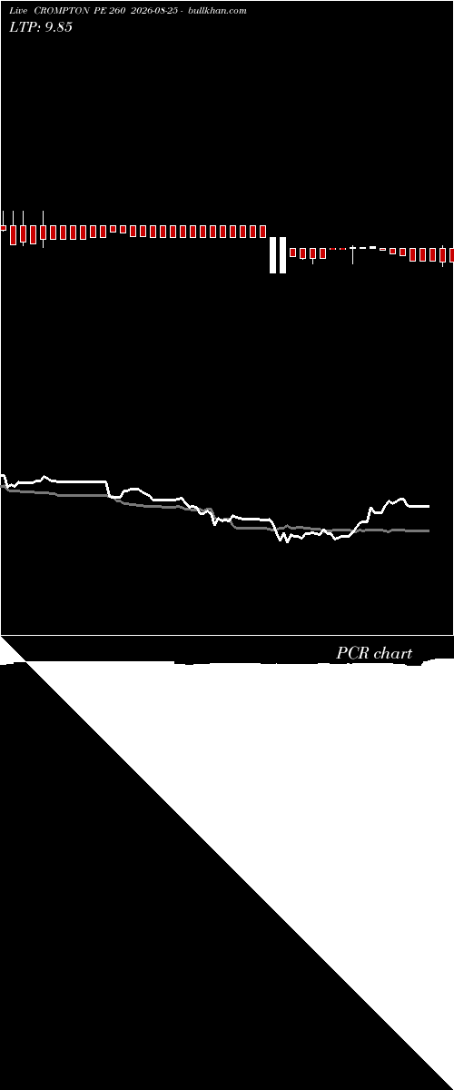  option chart CROMPTON PE 260 2026-08-25 