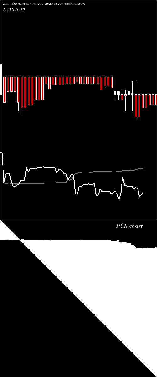  option chart CROMPTON PE 260 2026-08-25 