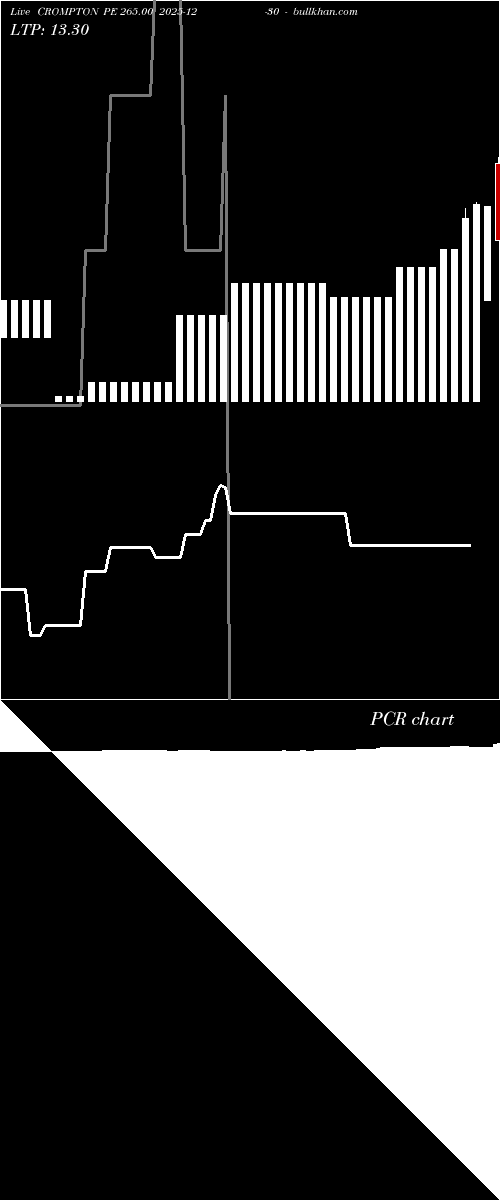  option chart CROMPTON PE 265.00 2025-12-30 
