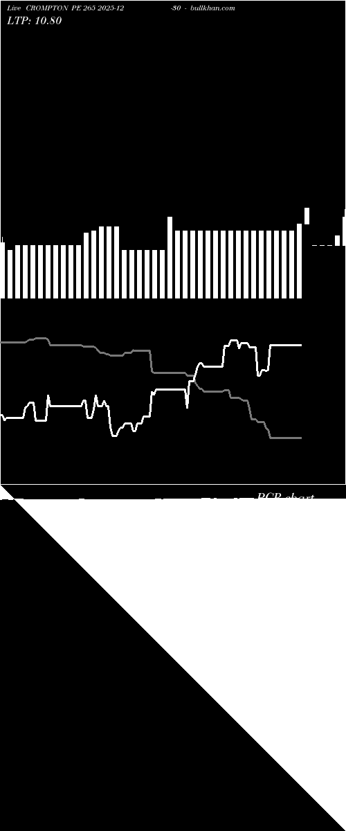  option chart CROMPTON PE 265 2025-12-30 