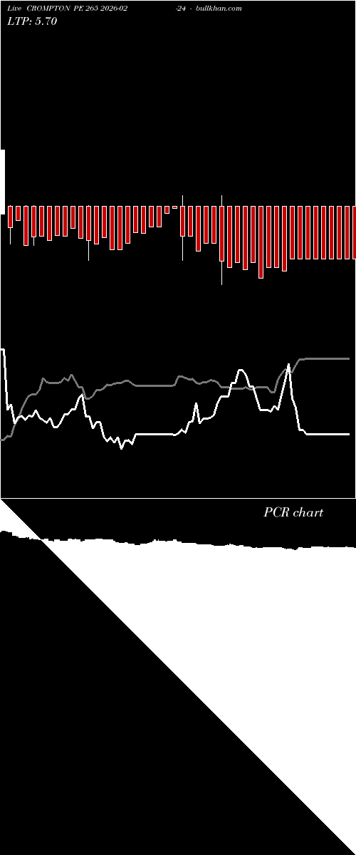  option chart CROMPTON PE 265 2026-02-24 