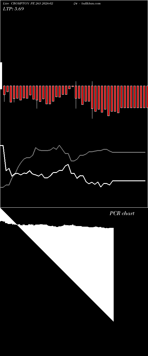  option chart CROMPTON PE 265 2026-02-24 