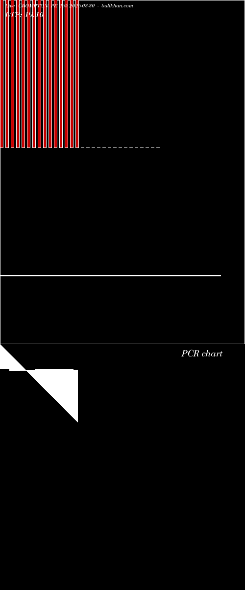  option chart CROMPTON PE 265 2026-03-30 