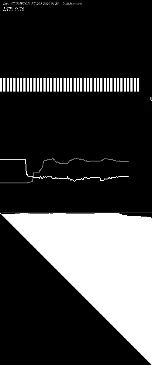 option chart CROMPTON PE 265 2026-04-28 