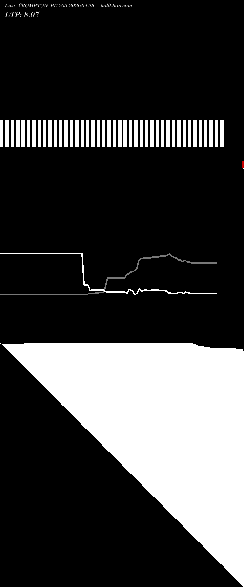  option chart CROMPTON PE 265 2026-04-28 