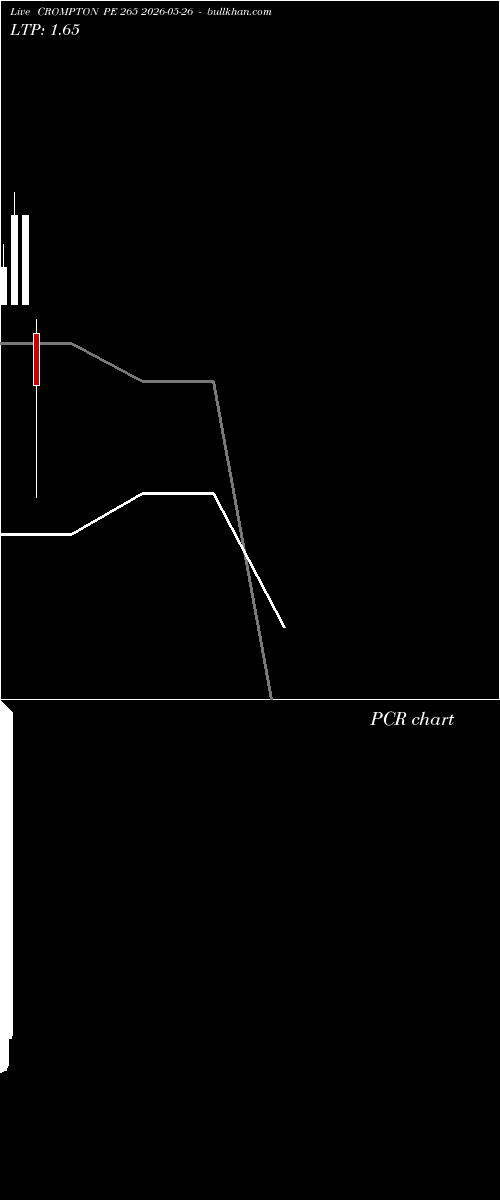  option chart CROMPTON PE 265 2026-05-26 
