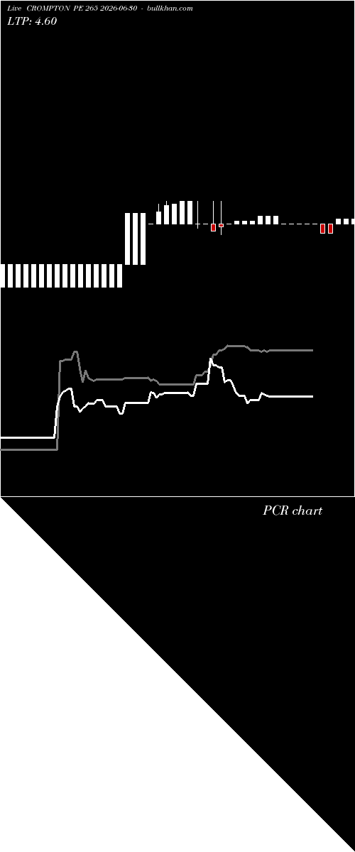  option chart CROMPTON PE 265 2026-06-30 