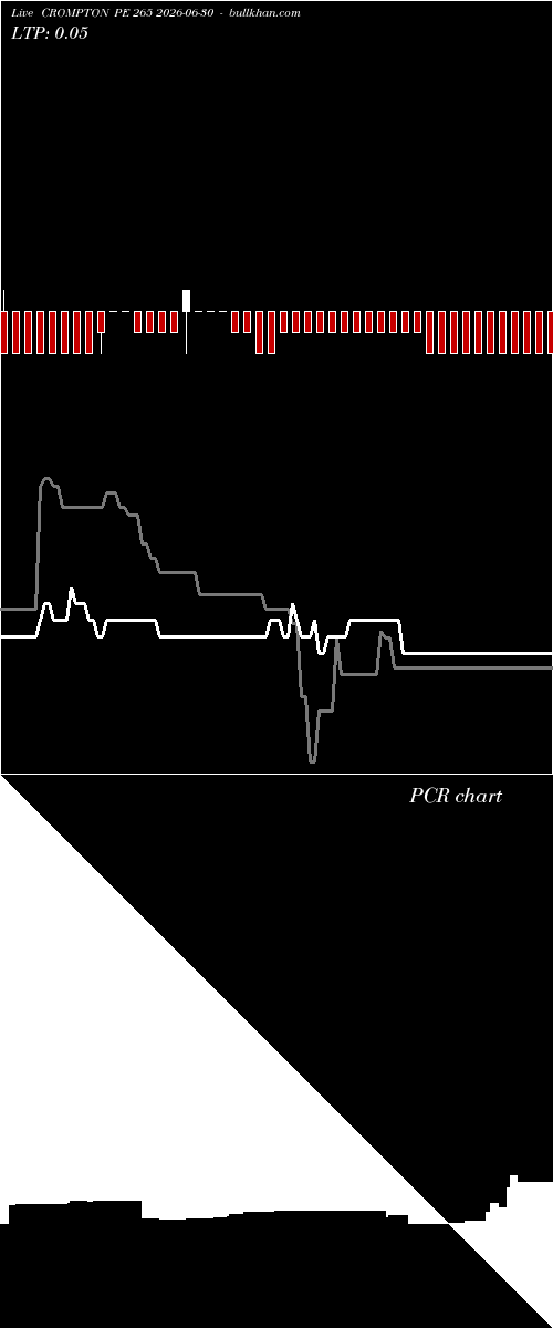  option chart CROMPTON PE 265 2026-06-30 