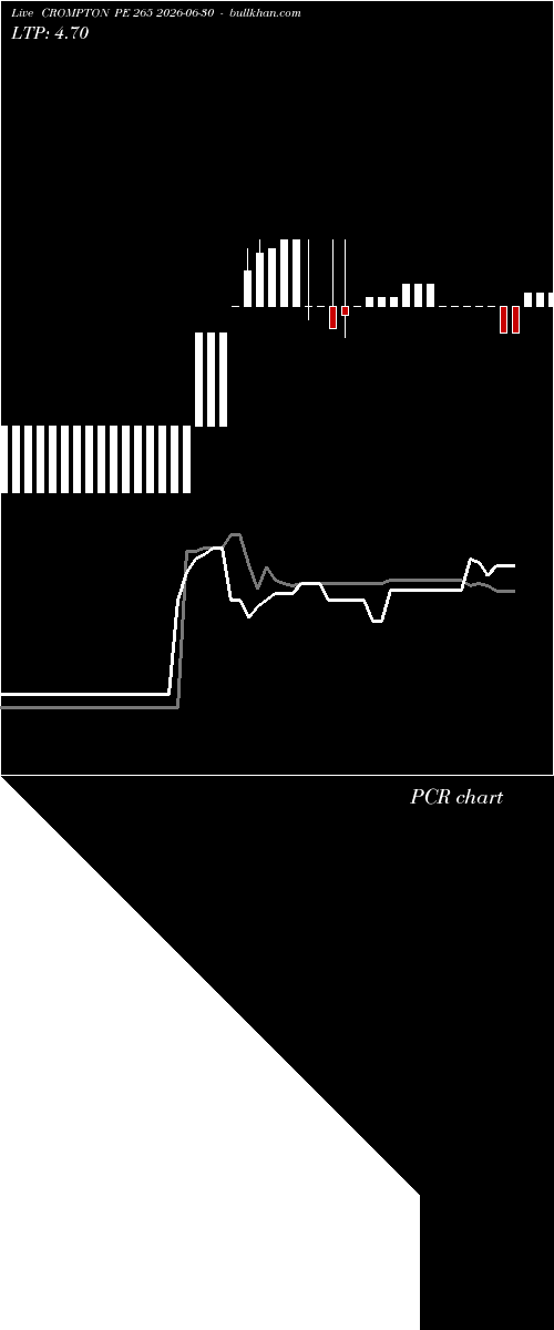  option chart CROMPTON PE 265 2026-06-30 