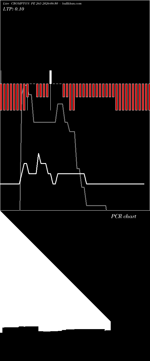  option chart CROMPTON PE 265 2026-06-30 