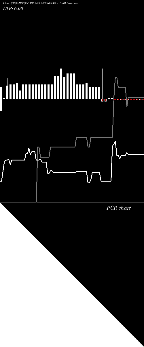  option chart CROMPTON PE 265 2026-06-30 