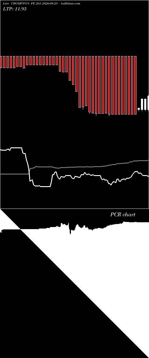  option chart CROMPTON PE 265 2026-08-25 