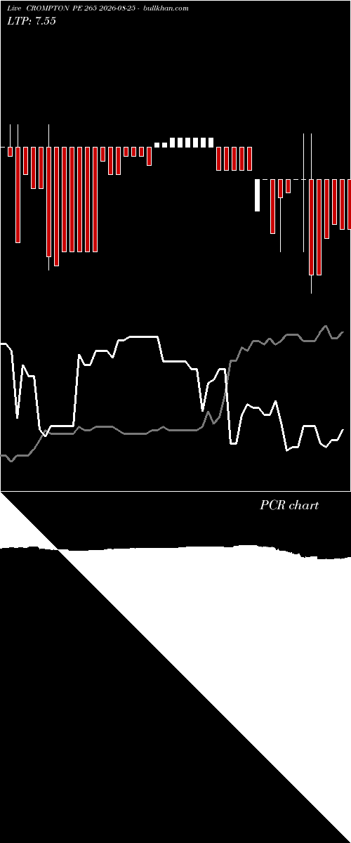  option chart CROMPTON PE 265 2026-08-25 