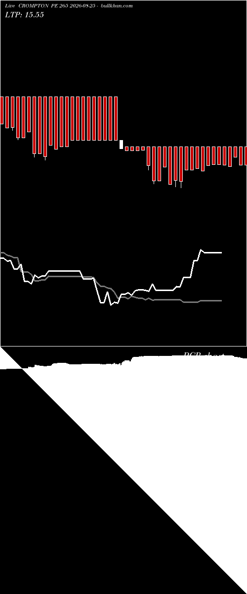  option chart CROMPTON PE 265 2026-08-25 