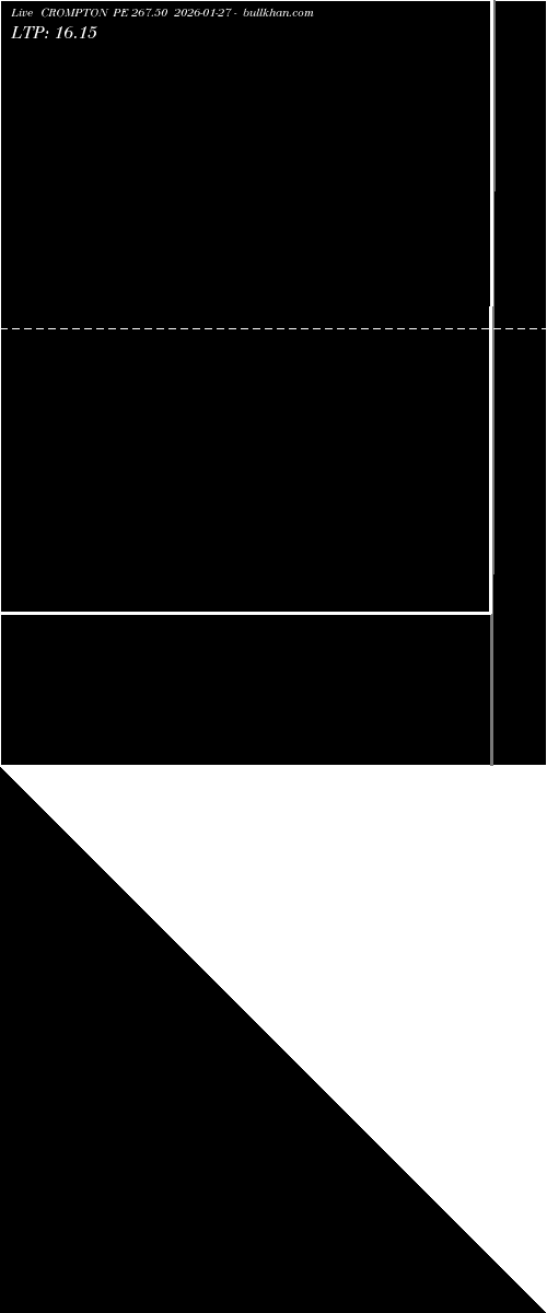  option chart CROMPTON PE 267.50 2026-01-27 