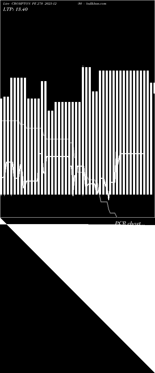  option chart CROMPTON PE 270 2025-12-30 